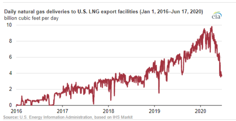 eia-lng-delivery.png