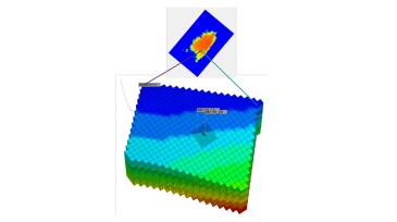 PIT 2 mechanistic Cartesian sector model with multiple LGR.