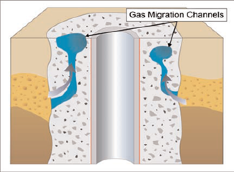 Without GCA-2 Gas Tight System