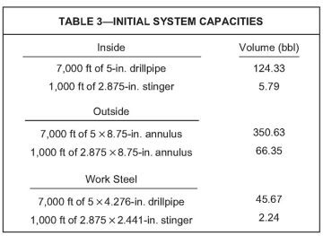 jpt-2014-05-stingertab3.jpg