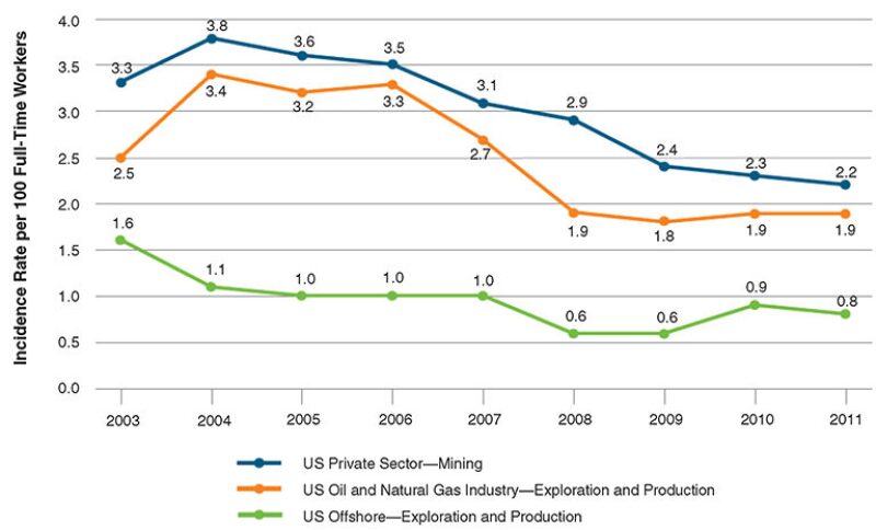 jpt-2013-08-managingriskfig1.jpg