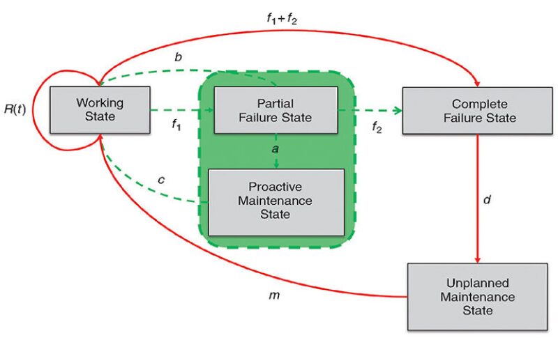 jpt-2015-12-subseafig3.jpg