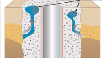 Without GCA-2 Gas Tight System