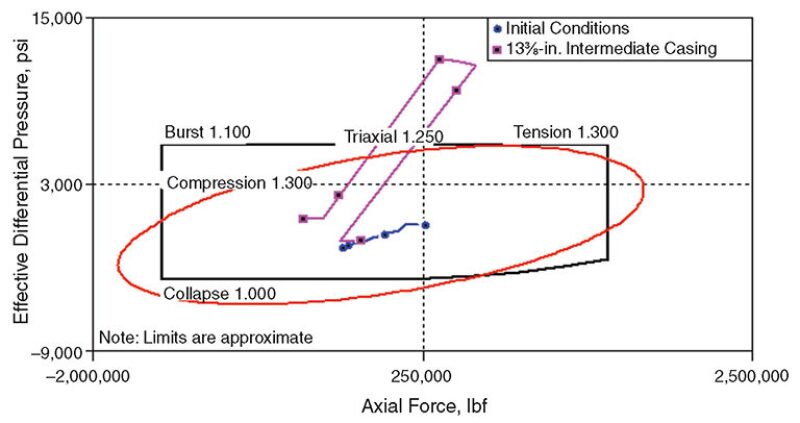 jpt-2014-06-thermalstressfig4.jpg