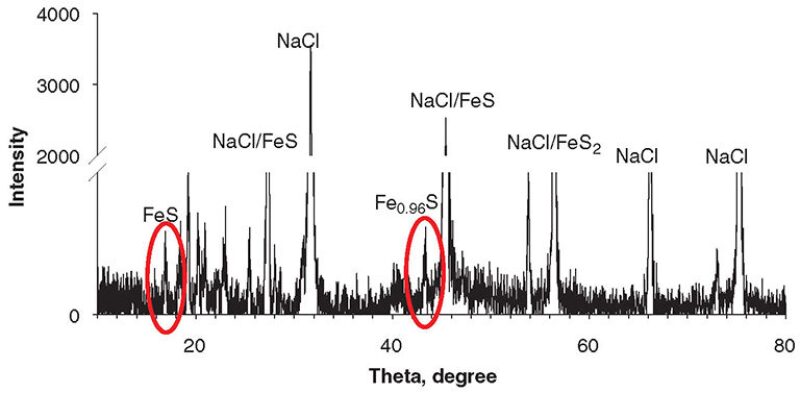 jpt-2014-09-fig2kinetics.jpg
