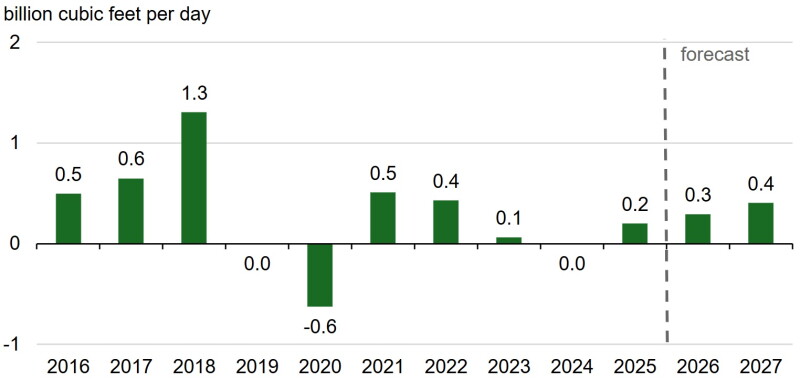 EIA_Fig3.jpg
