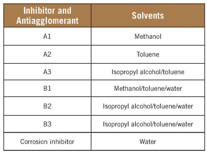 ogf-2015-06-table2corrosion.jpg