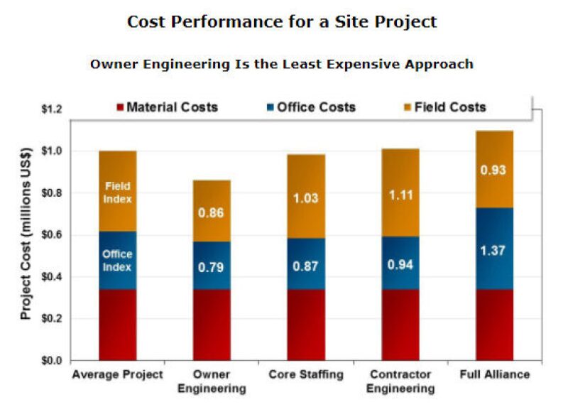 ogf-2017-12-ipa-costperformance.jpg