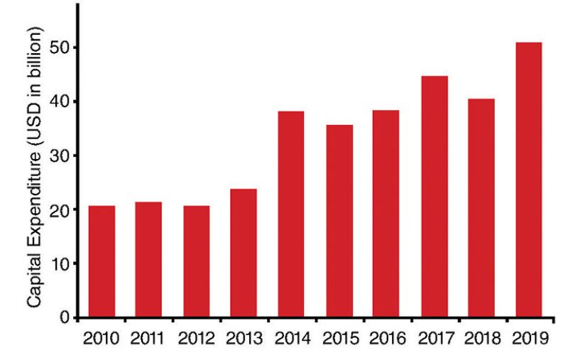 ogf-2015-06-fig1global.jpg