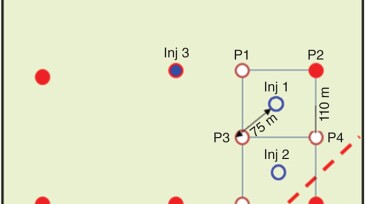 Pilot pattern configuration.