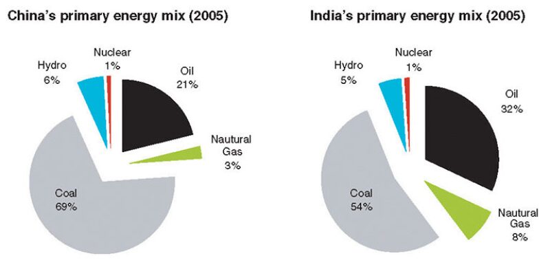 twa-2007-1-fig2economist.jpg