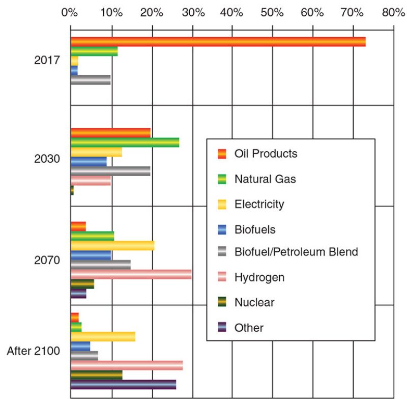 twa-2007-2-fig4forum.jpg