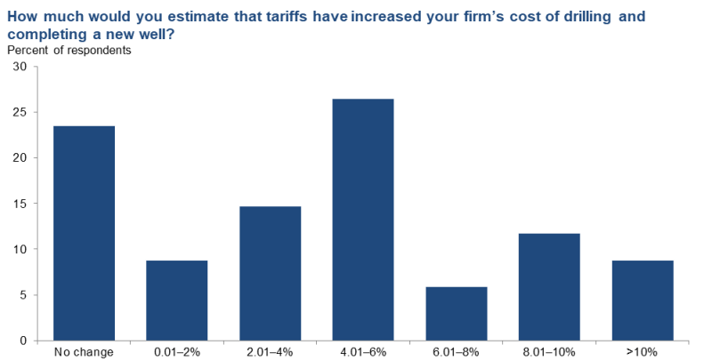 jpt_25_dallas_fed_tariffs.png