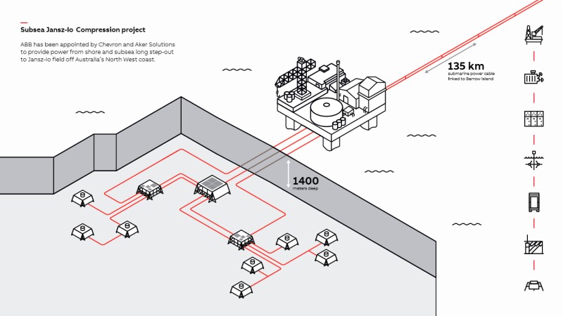 ABB_Jansz-lo_Subsea_final.jpg