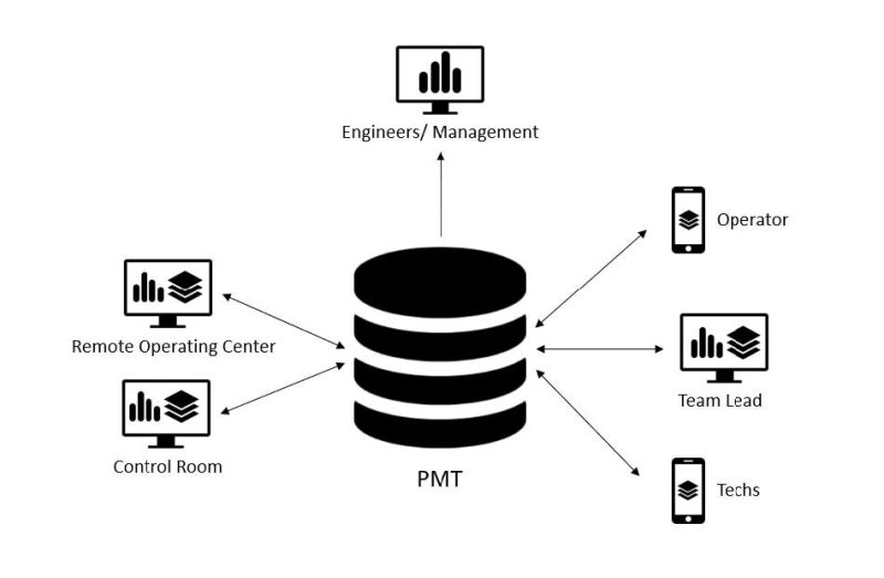 pmt-fig2.jpg