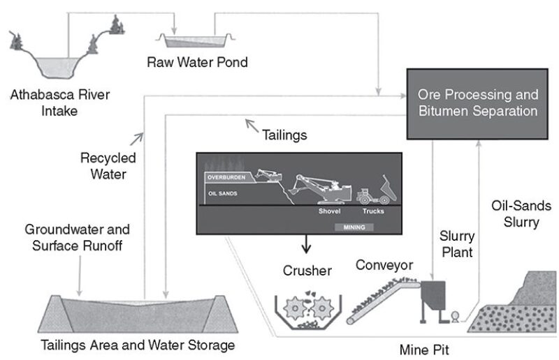 jpt-2013-8-oilsandsfig4.jpg