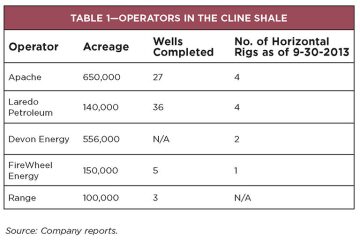 jpt-2013-11-crackingtable1.jpg