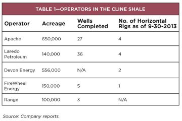 jpt-2013-11-crackingtable1.jpg