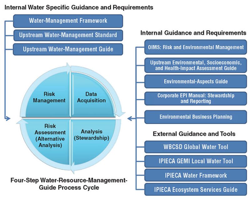 jpt-2014-08-waterresourcefig1.jpg