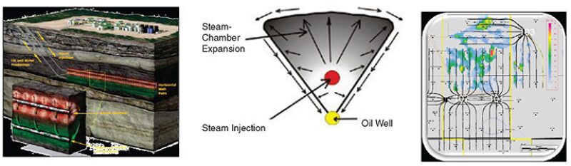 jpt-2014-01-simflowfig1.jpg