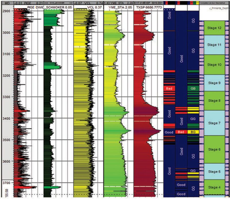 jpt-2014-07-unconvreservoirfig2.jpg