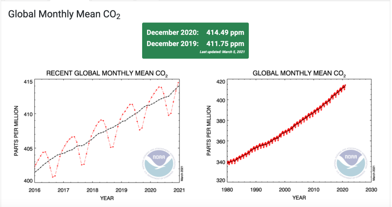 NOAA-Fig1.png