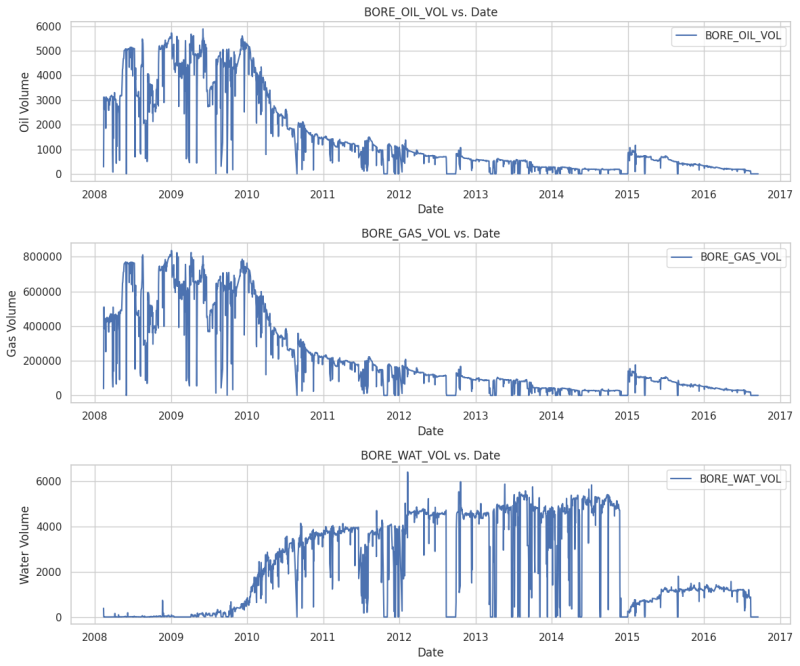 Figure 2 Data Distribution.png