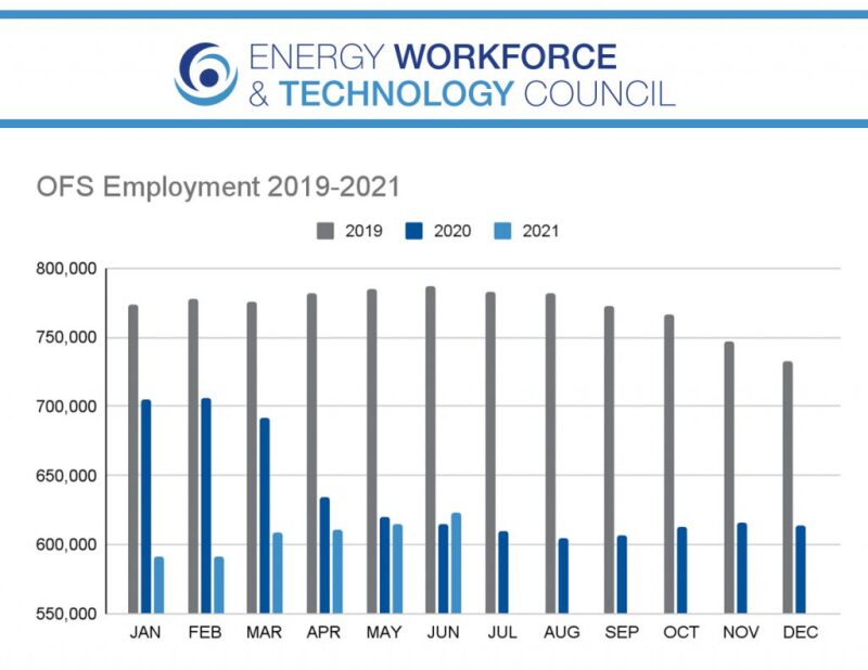 June-Jobs-Report-1024x791.jpg