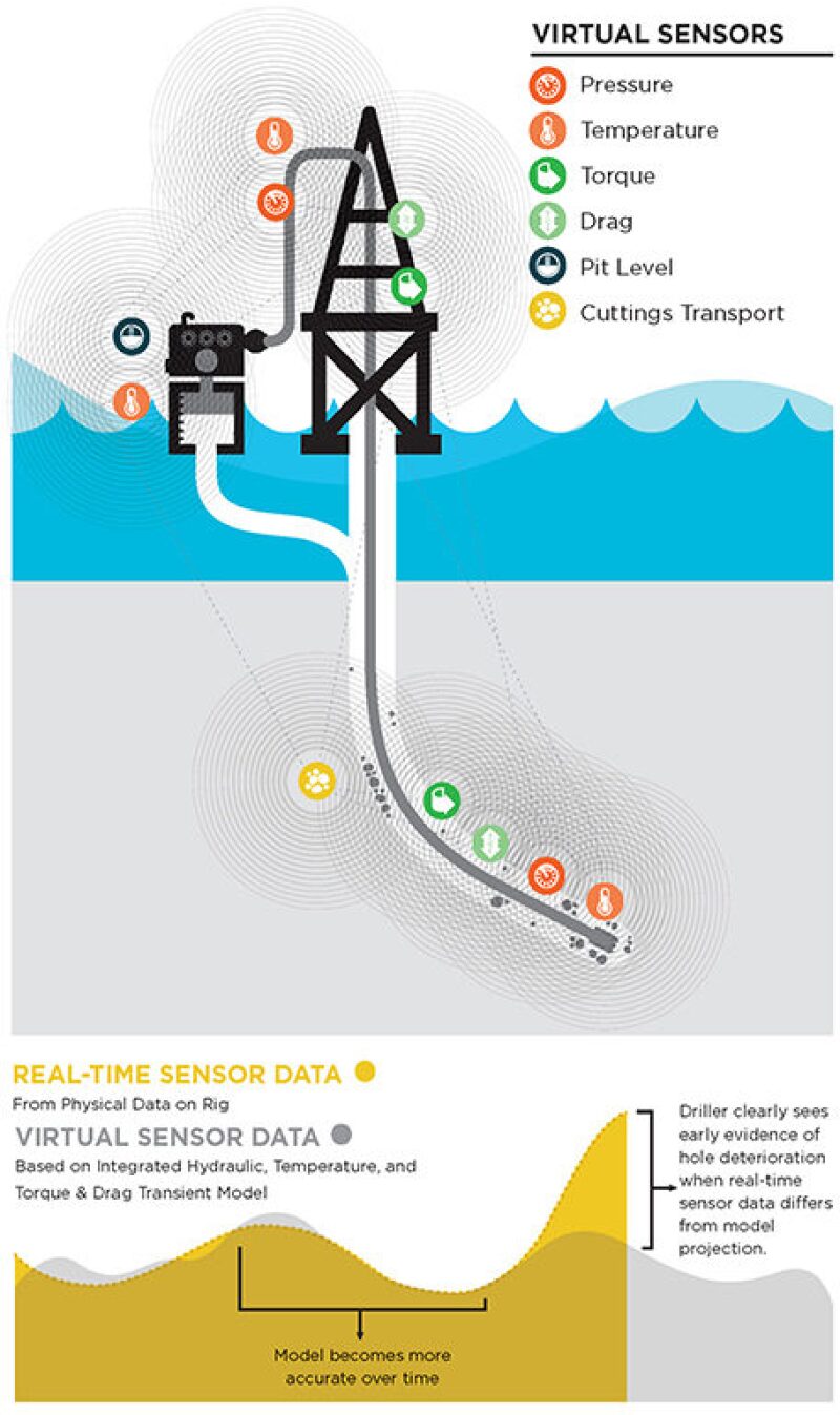 jpt-2013-05-morewithdatafig3.jpg