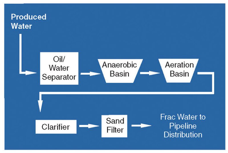 ogf-2012-02-fig1producedwater.jpg