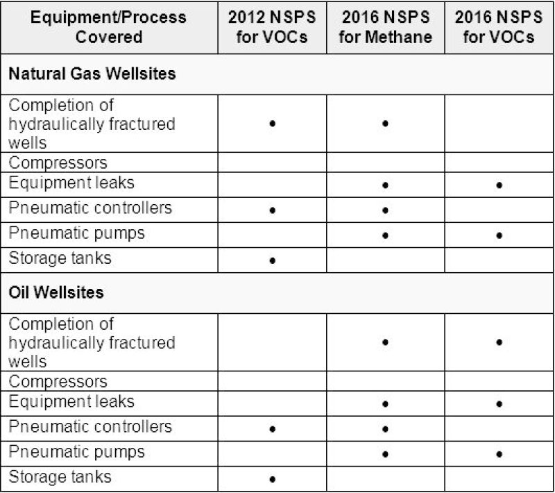 ogf-2016-11-pfctd-table1.jpg