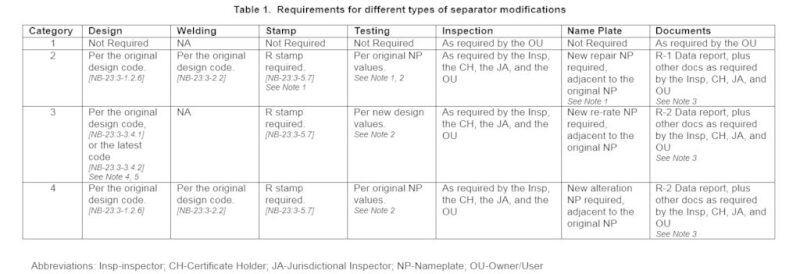 ogf-2017-09-savvy-retrofit-table1.jpg