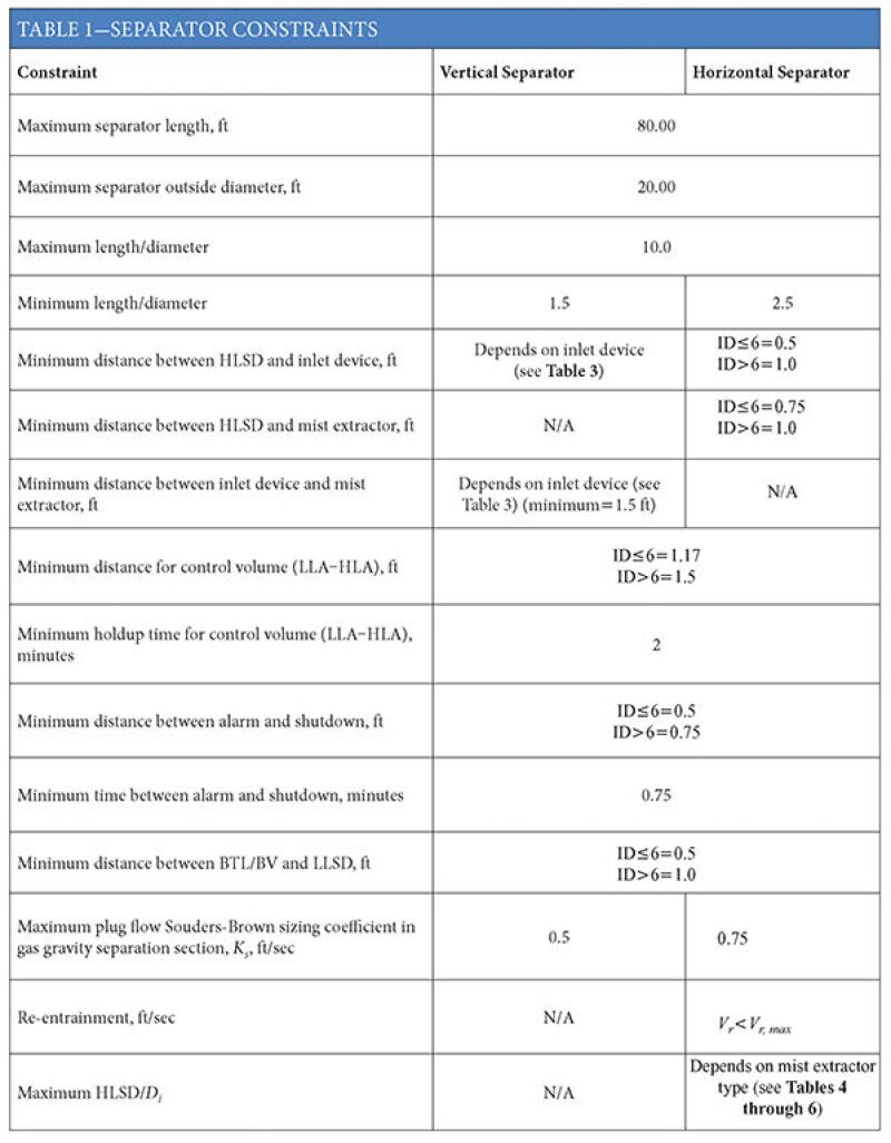 ogf-2013-12-tab1glseparator.jpg