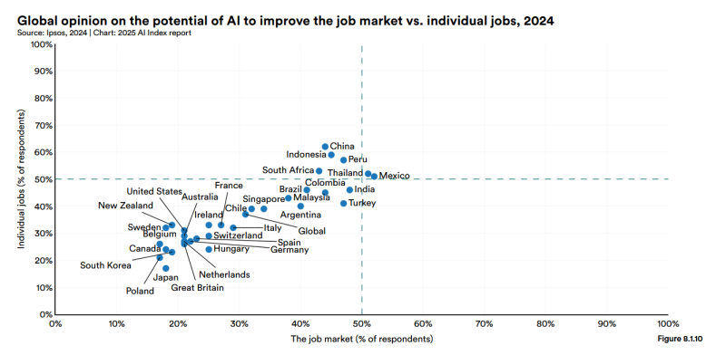 Screenshot 2025-04-17 at 09-52-42 Artificial Intelligence Index Report 2025 - hai_ai_index_report_2025.pdf.png