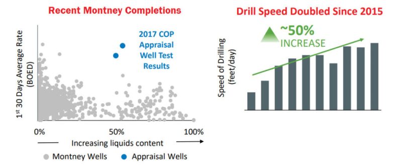 jpt-2018-05-conocophillips-data-analytics-montney-1.jpg