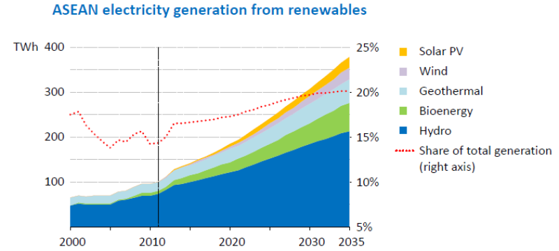 twa-2018-08-tugercubs-fig-9-electricity-generation-from-renewables.png