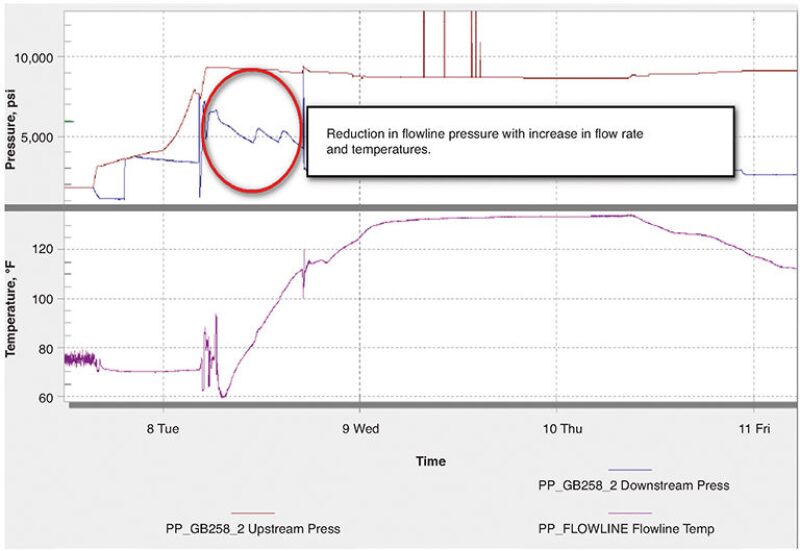 ogf-2014-02-fig2flow.jpg