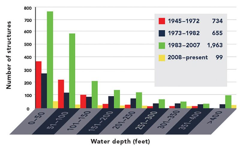 ogf-2012-04-fig5decommiss.jpg