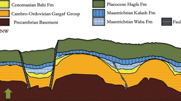 cross section showing the structure of the Meghil area