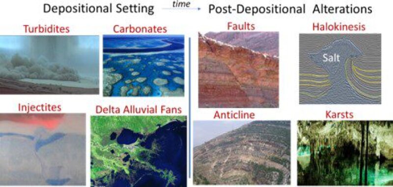 twa-2020-08-reservoir-fluid-geodynamics-fig1.jpg