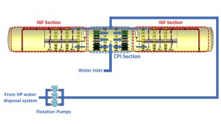 Fig. 1—High-level overview of hybrid flotation technology.