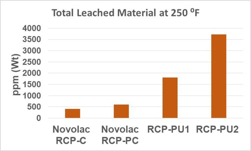 jpt-2018-04-proppantleach-techupdate-fig2.jpg