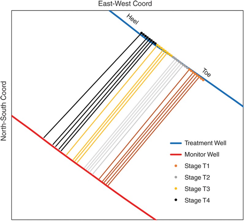 Map of hydraulic-fracture azimuths