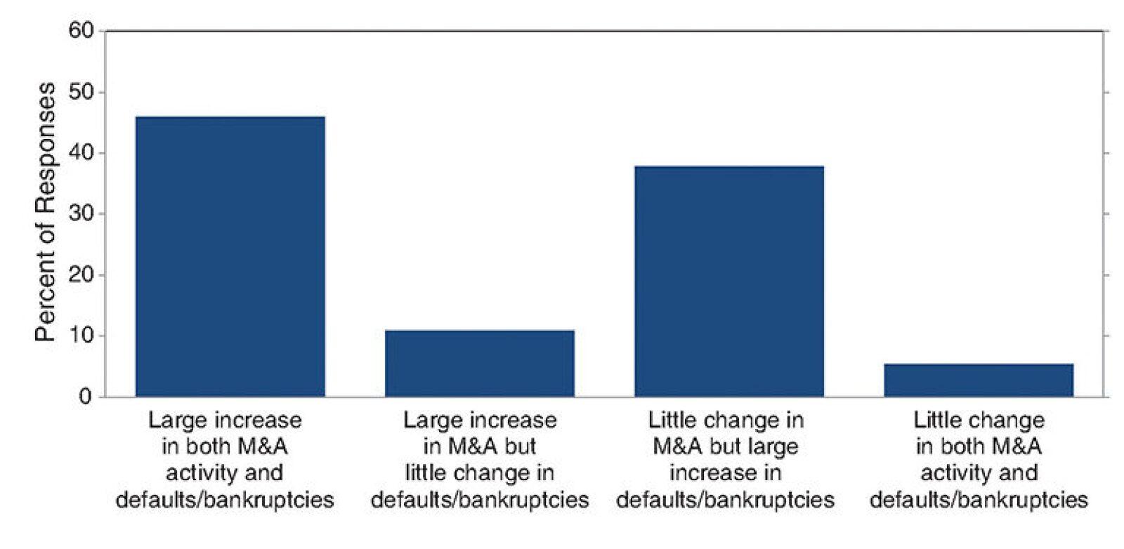 Financial Pressures To Drive Industry To Consolidate
