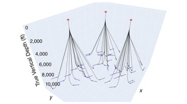 Well-trajectory examples generated with the developed algorithms.