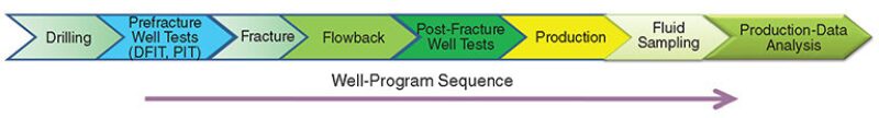 jpt-2014-02-integratedwellfig1.jpg