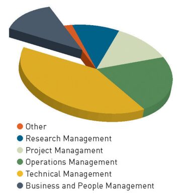 twa-2009-2-fig1forum.jpg