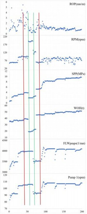 twa-2020-07-end-to-enddigitaltransformationofpe-fig2.jpg