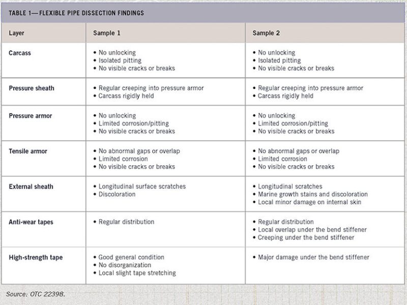 ogf-2012-02-tab1flexible.jpg