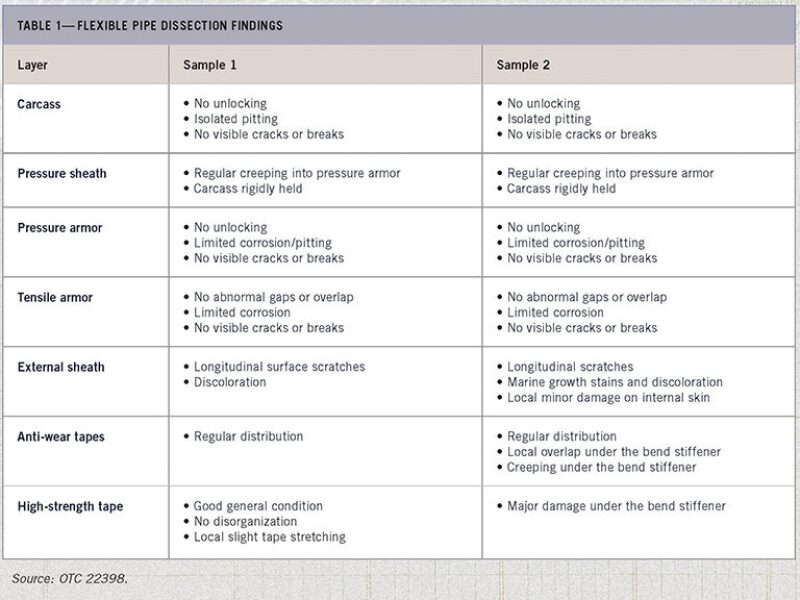 ogf-2012-02-tab1flexible.jpg